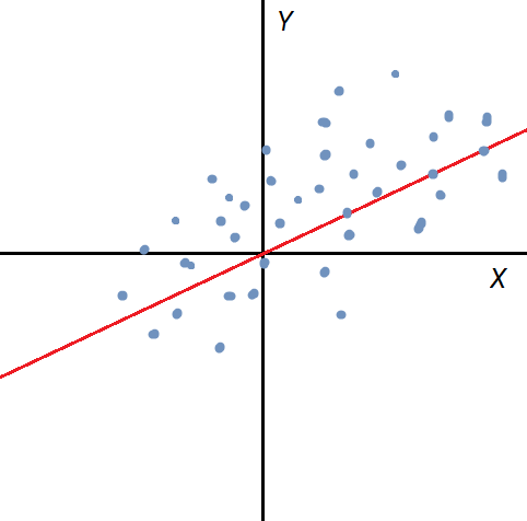 covariance.png