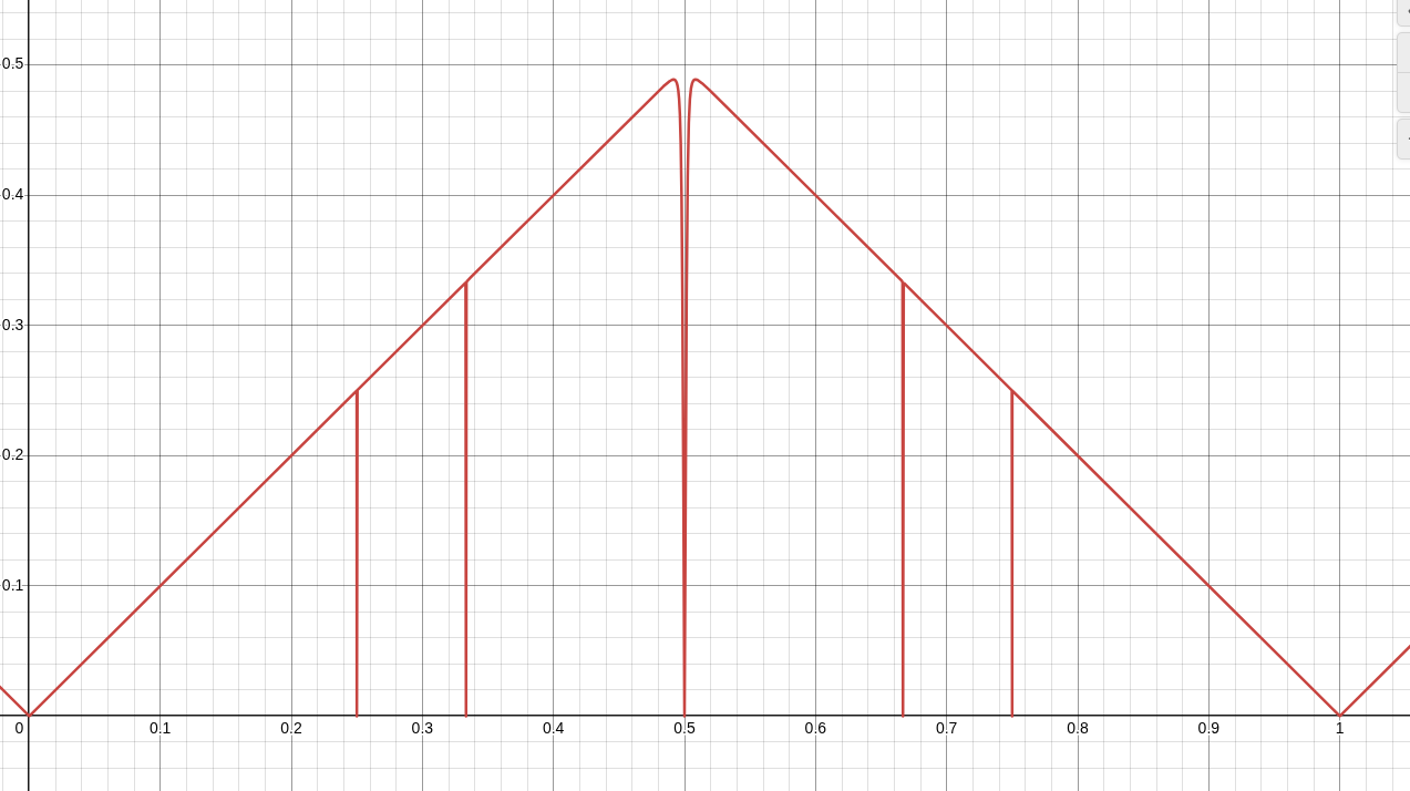 graph_pn3_q20.png