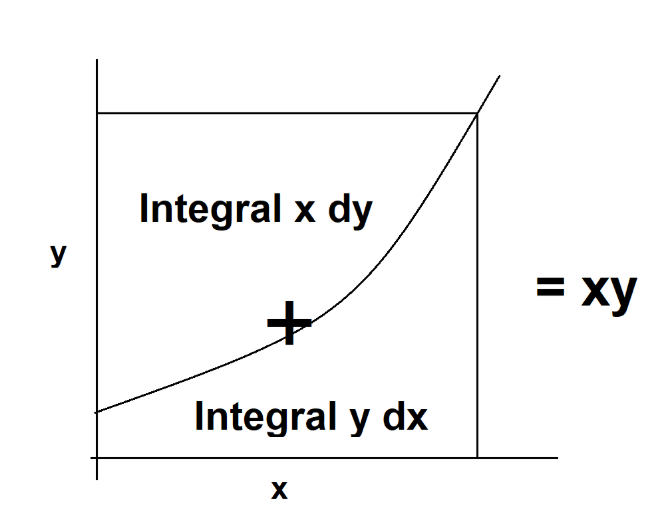 integration_by_parts.png