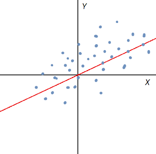 covariance.png