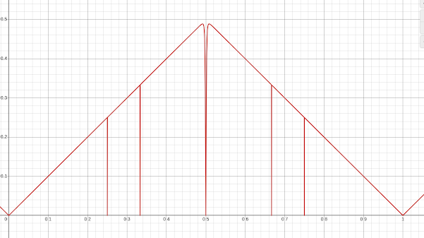 graph_pn3_q20.png