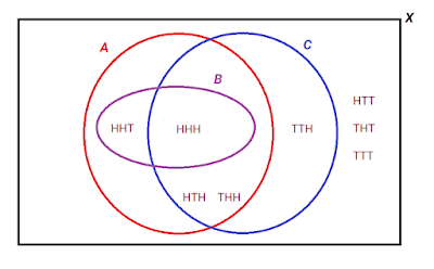 venn+sigma.png